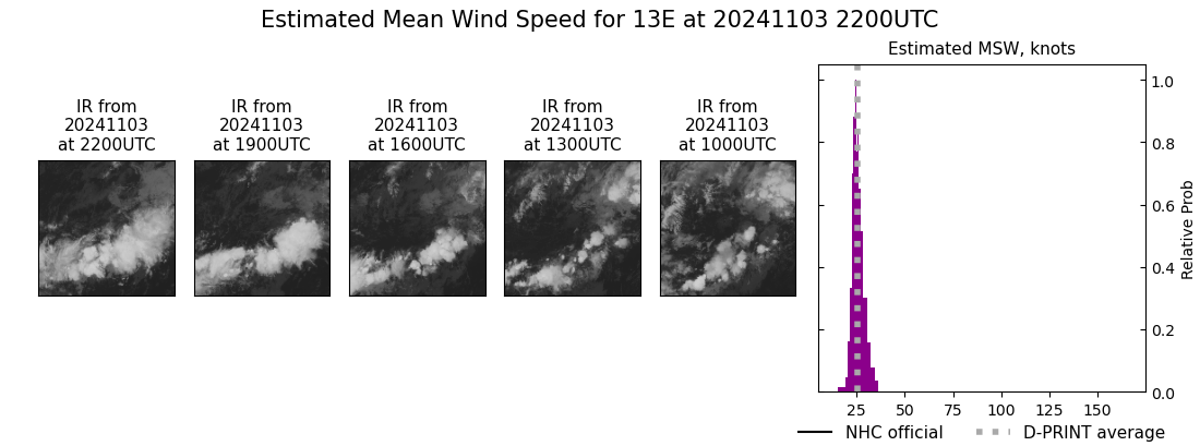 current 13E intensity image