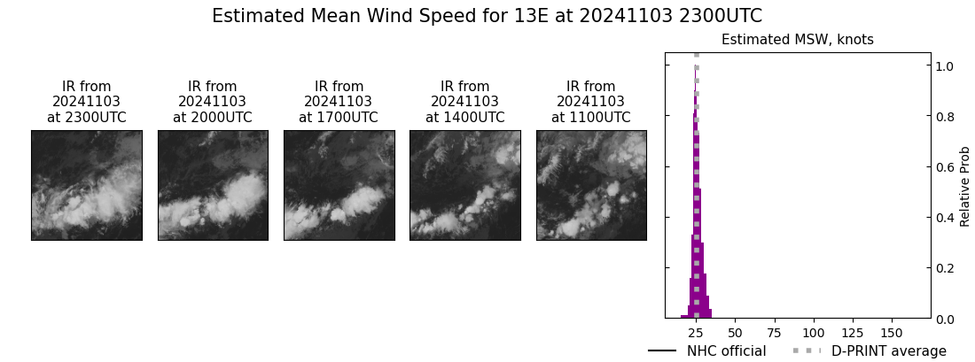 current 13E intensity image