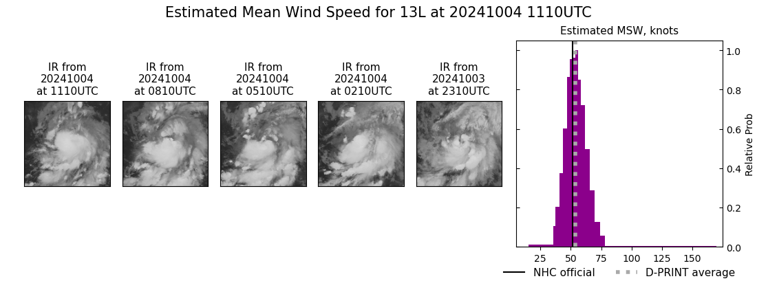 current 13L intensity image