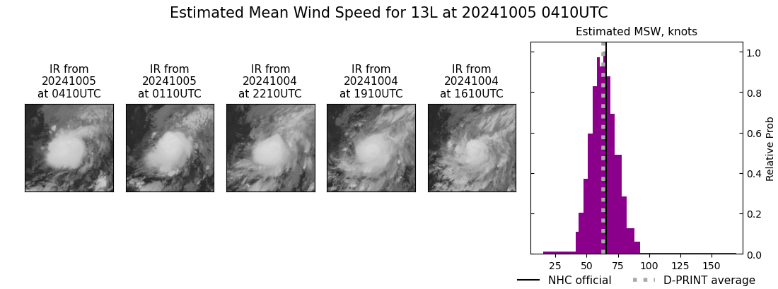 current 13L intensity image