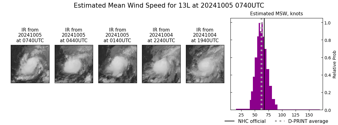 current 13L intensity image