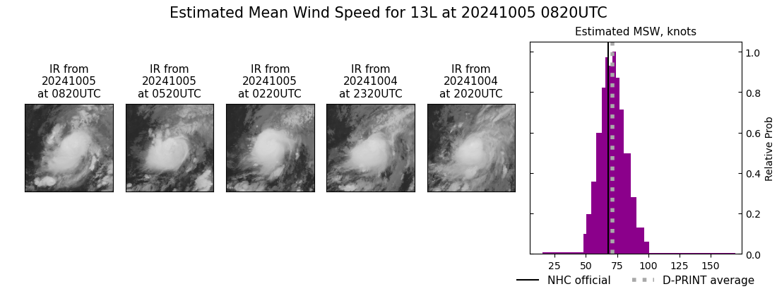 current 13L intensity image