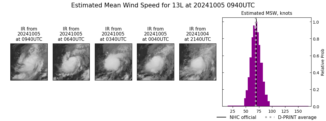 current 13L intensity image