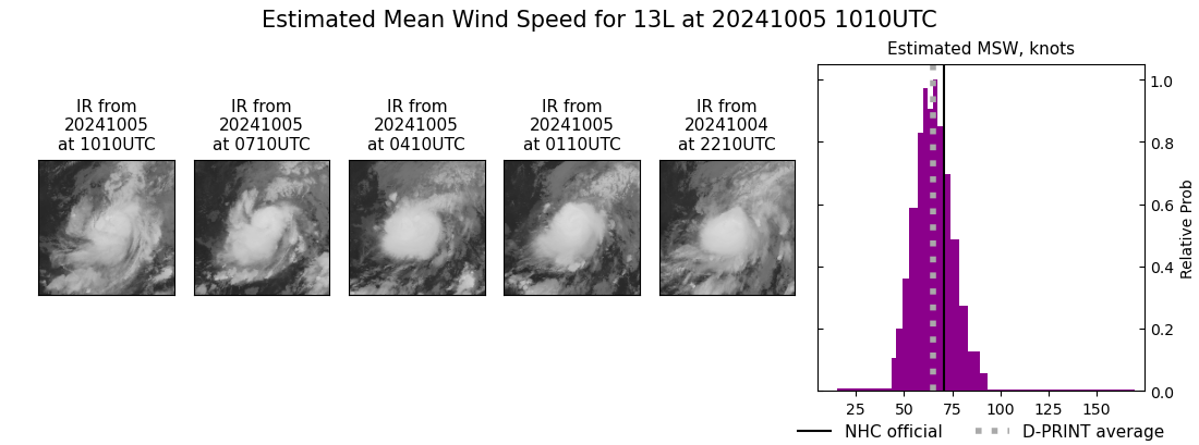 current 13L intensity image