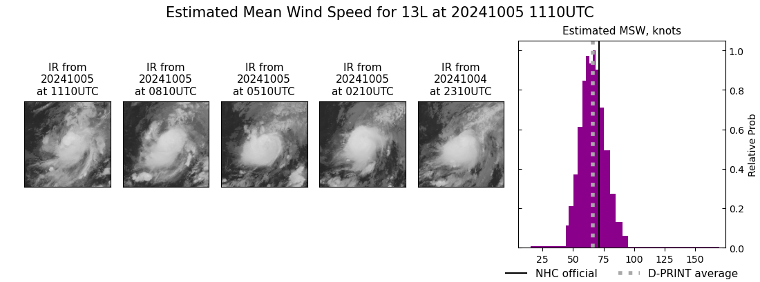 current 13L intensity image