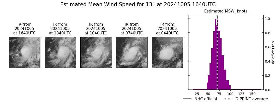 current 13L intensity image