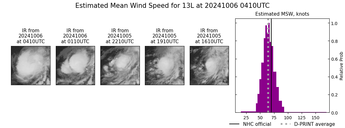 current 13L intensity image