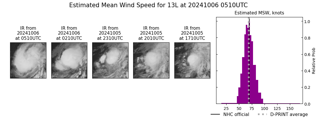 current 13L intensity image