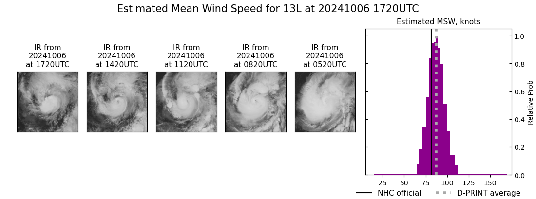 current 13L intensity image