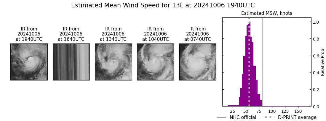 current 13L intensity image