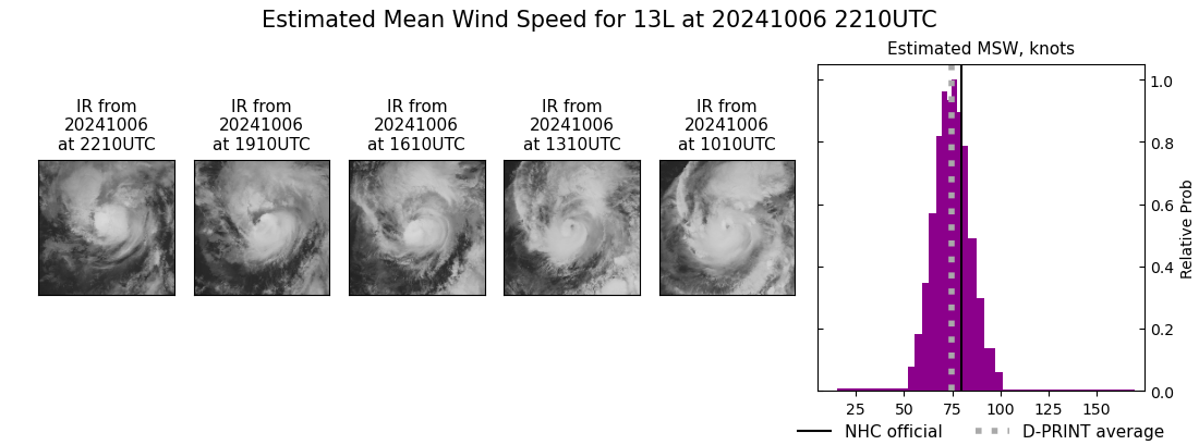 current 13L intensity image