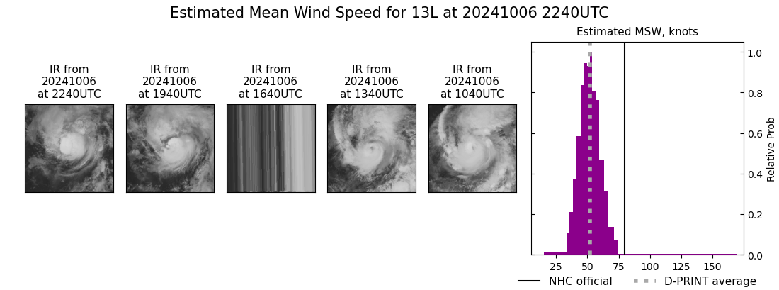 current 13L intensity image