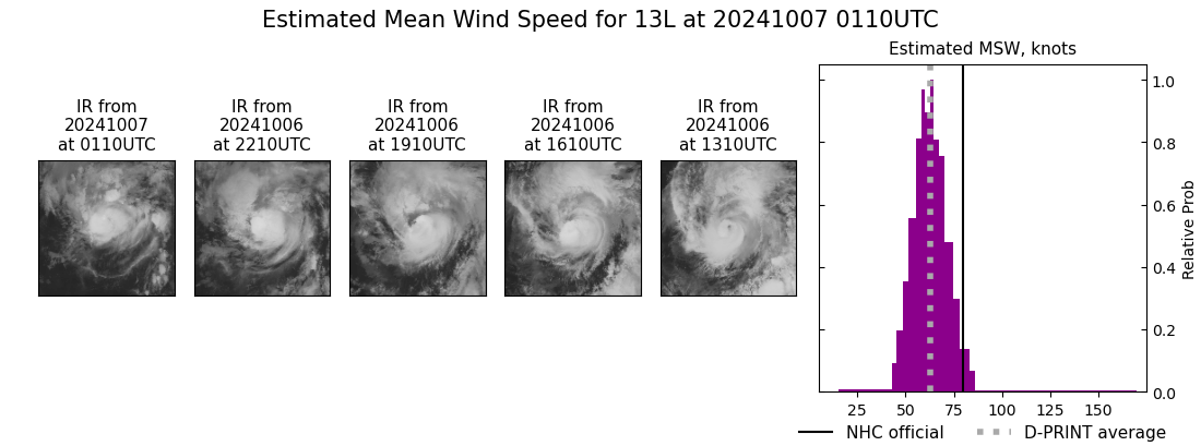 current 13L intensity image