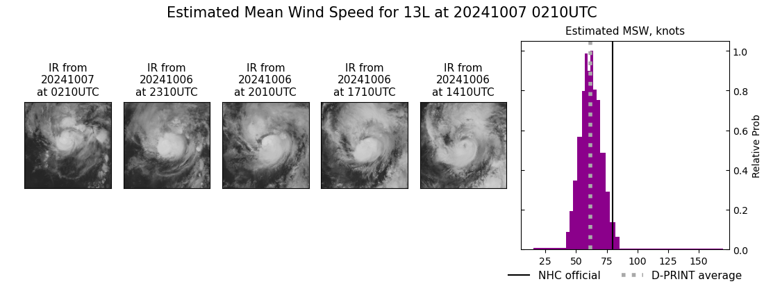 current 13L intensity image