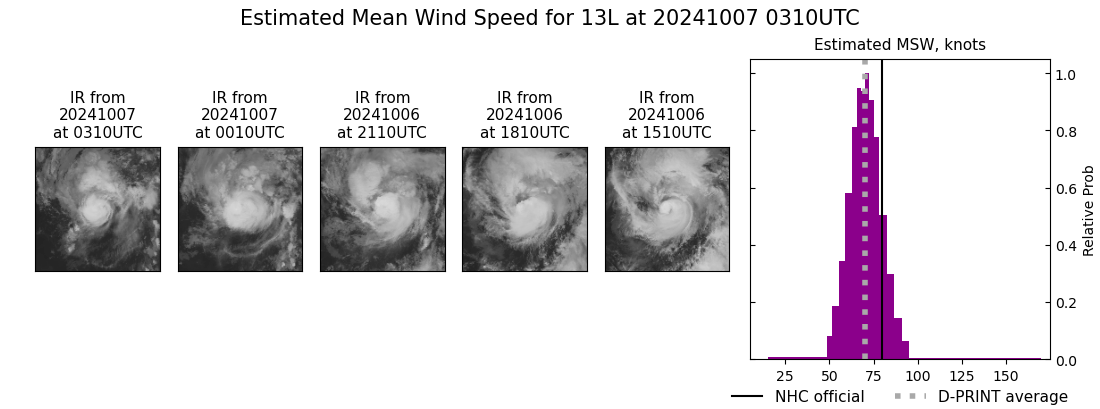 current 13L intensity image