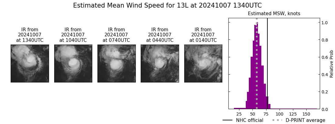 current 13L intensity image