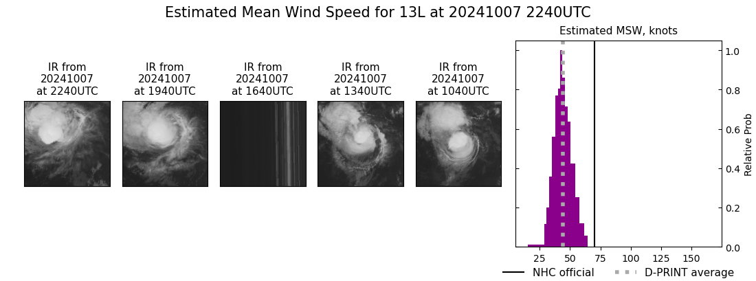 current 13L intensity image