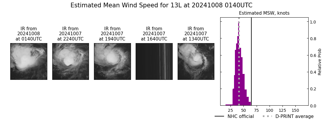 current 13L intensity image