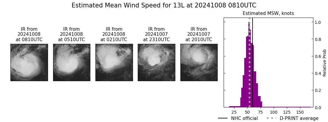 current 13L intensity image