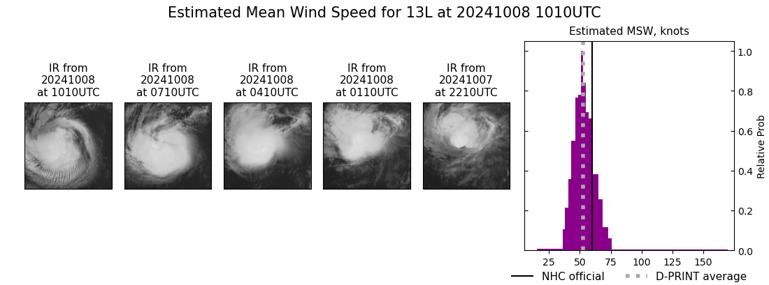 current 13L intensity image