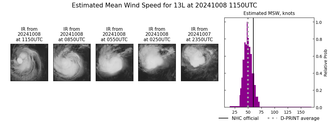 current 13L intensity image