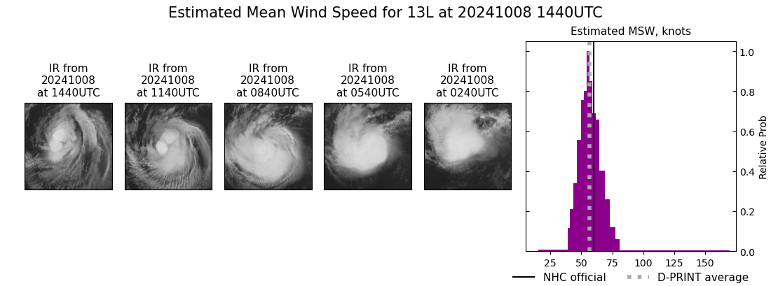 current 13L intensity image