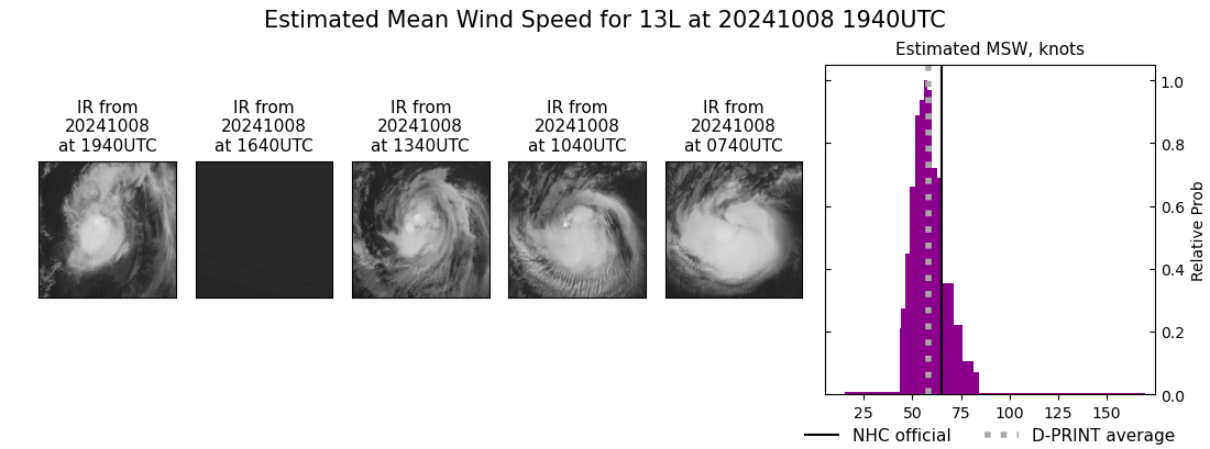 current 13L intensity image