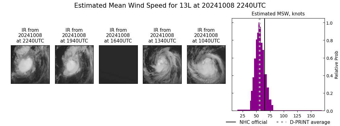 current 13L intensity image