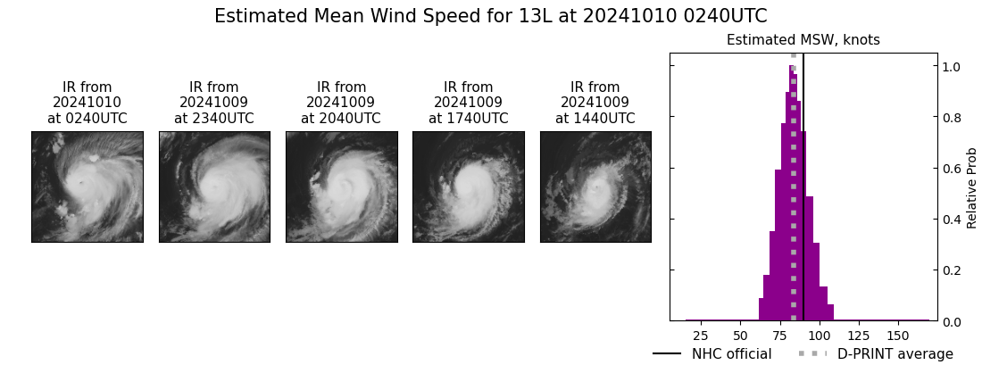 current 13L intensity image