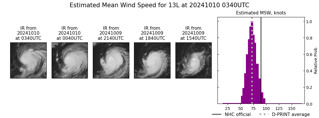 current 13L intensity image