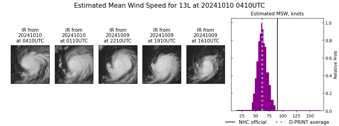 current 13L intensity image