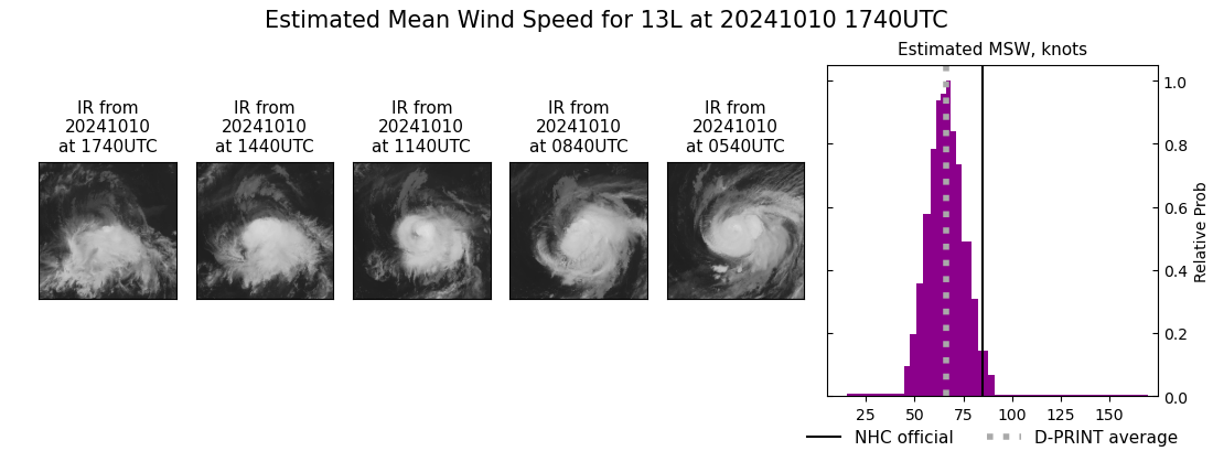 current 13L intensity image