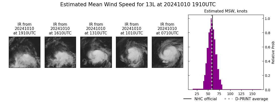 current 13L intensity image