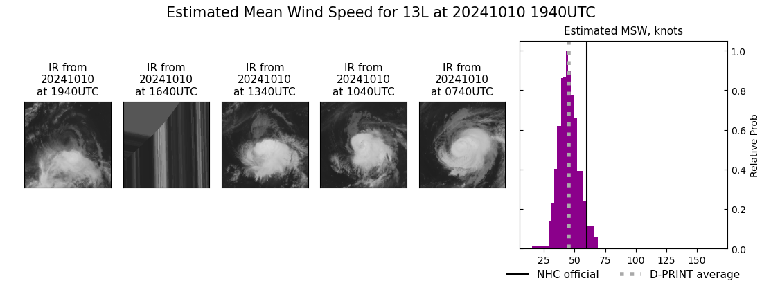 current 13L intensity image