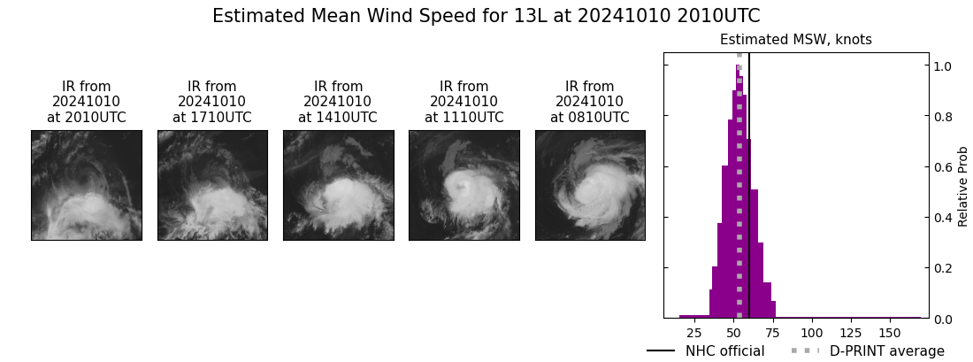 current 13L intensity image