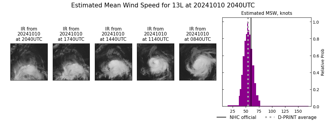 current 13L intensity image