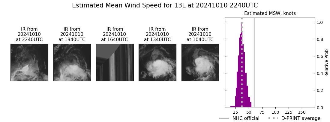 current 13L intensity image