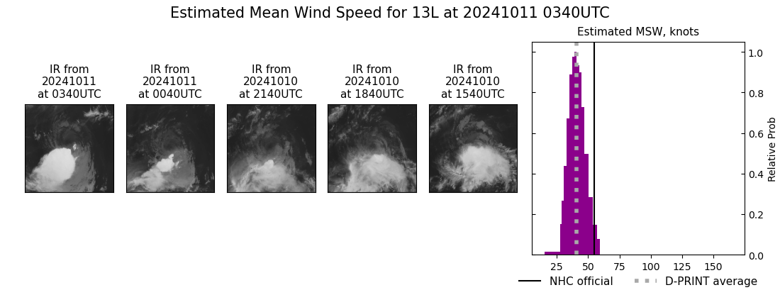 current 13L intensity image