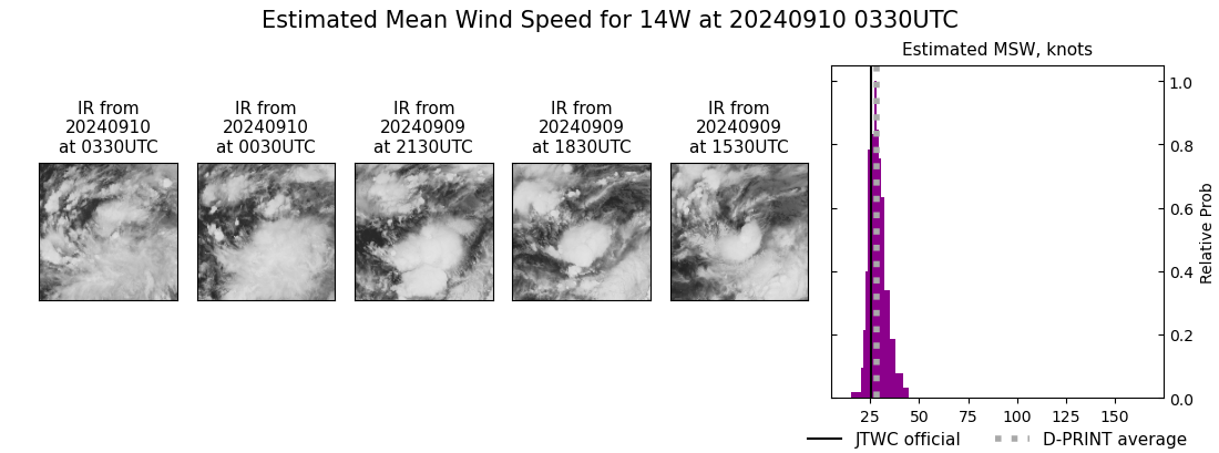 current 14W intensity image