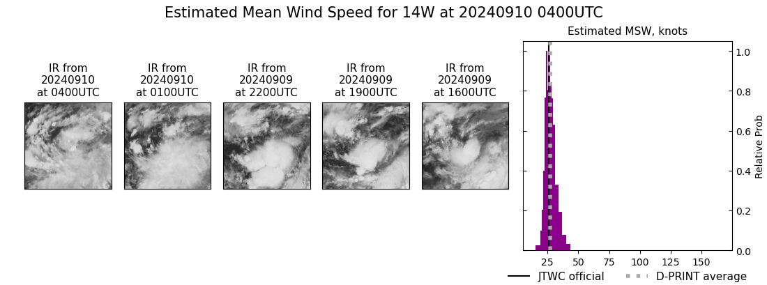 current 14W intensity image