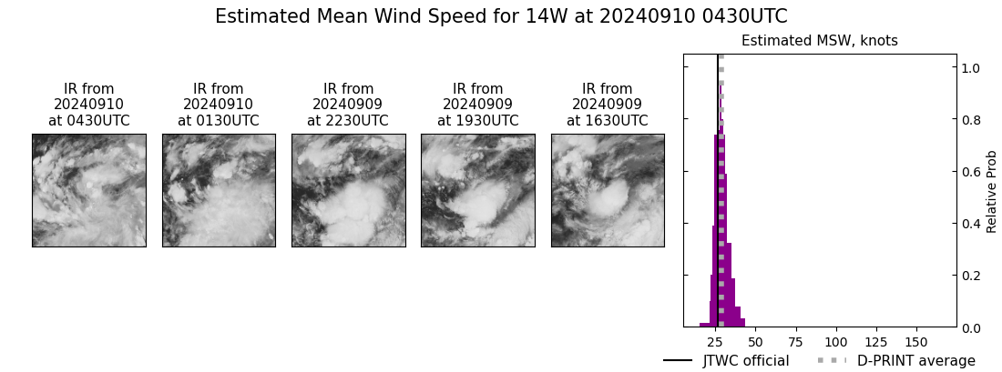 current 14W intensity image