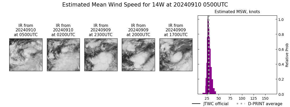 current 14W intensity image