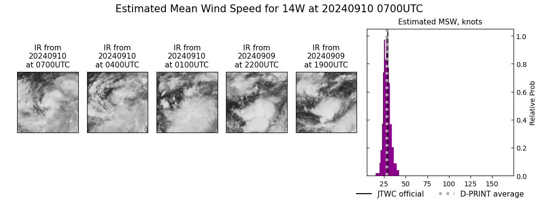 current 14W intensity image