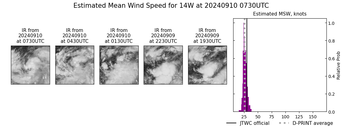 current 14W intensity image