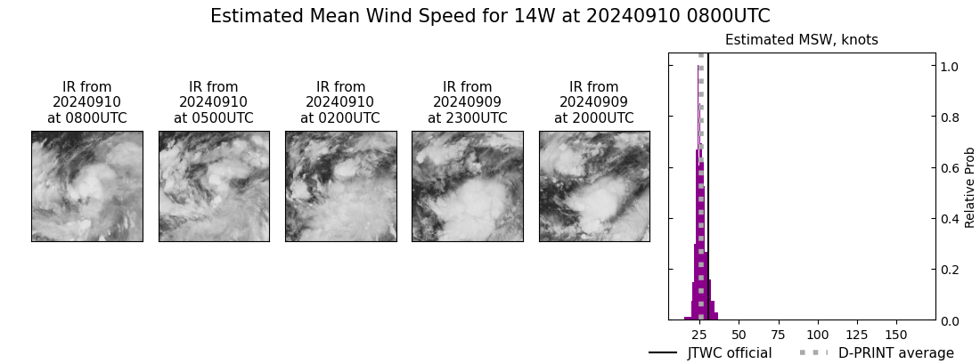 current 14W intensity image