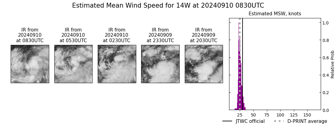 current 14W intensity image