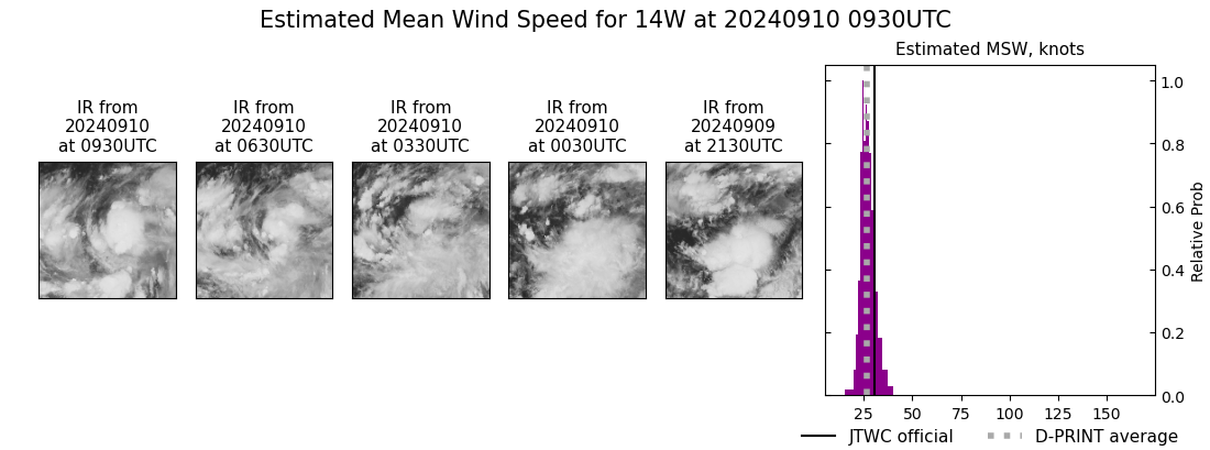 current 14W intensity image