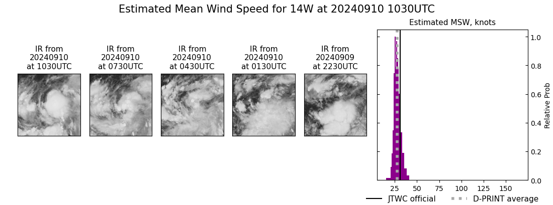 current 14W intensity image