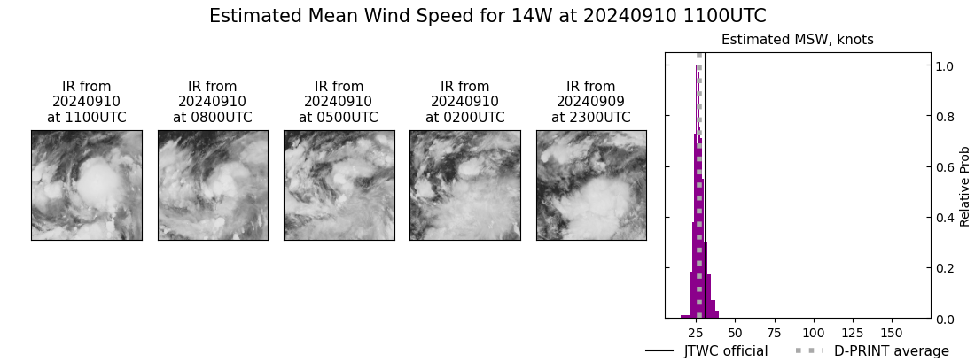 current 14W intensity image