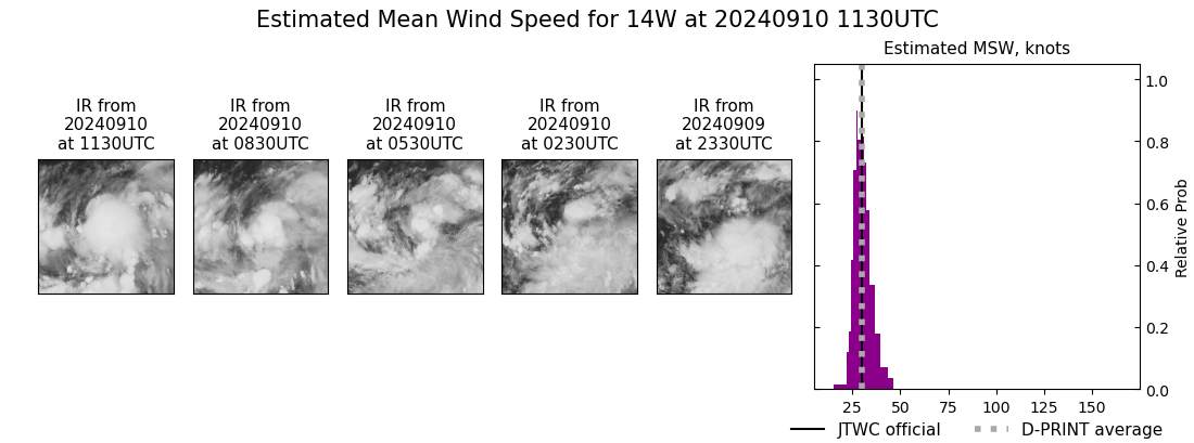 current 14W intensity image